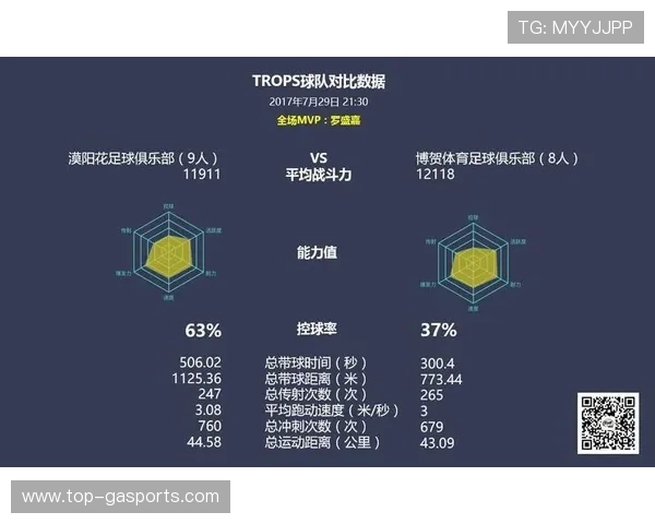 粤超赛场全景数据透析球队表现变化与潜力趋势分析
